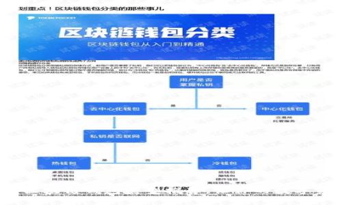 : 最實(shí)用的區(qū)塊鏈錢(qián)包類(lèi)型推薦，讓你的數(shù)字資產(chǎn)更安全！