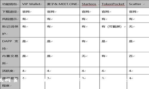 小狐網(wǎng)頁(yè)錢包使用指南：如何安全快速找到您的錢包