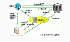 數(shù)字錢包科藍(lán)：開啟便捷