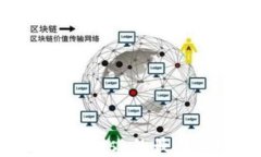 探索類(lèi)似MetaMask的最佳加密