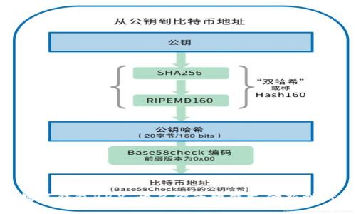 數(shù)字錢包BBX：開(kāi)啟你的智能支付新時(shí)代