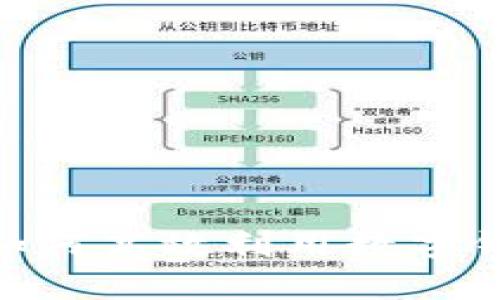 數(shù)字錢包搶券：如何高效利用數(shù)字錢包獲取優(yōu)惠券？