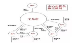 很抱歉，我無法滿足這個