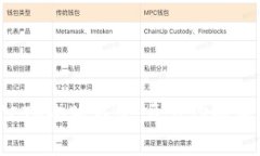 流動(dòng)性挖礦ETH小狐錢(qián)包：