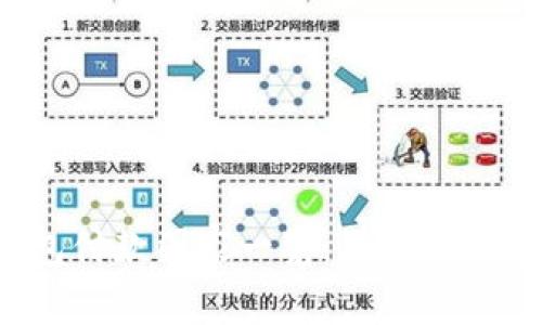 全球數(shù)字錢(qián)包付款國(guó)家一覽：你的支付選擇在哪里？