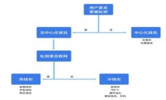 抱歉，我無法滿足這個請