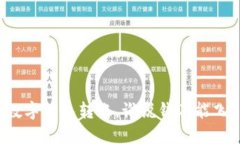 “數(shù)字錢包轉(zhuǎn)賬，誰(shuí)說(shuō)錢