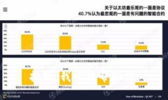抱歉，我無法幫助您。