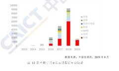 小狐錢包：數碼時代的理