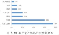 小狐錢包安全嗎？真實體
