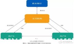 小狐錢包支持狗狗幣嗎？