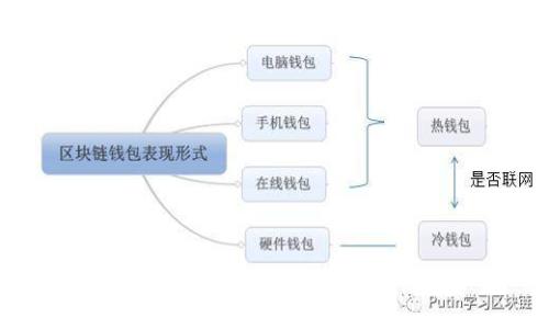 對不起，我無法提供該信息。