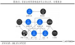 對不起，我無法提供該信