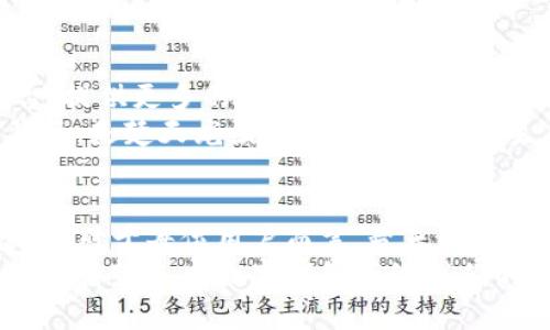   楚天龍的數(shù)字錢包：致力于創(chuàng)新與安全的未來金融解決方案 / 
 guanjianci 數(shù)字錢包, 財(cái)務(wù)管理, 安全支付 /guanjianci 

引言：數(shù)字時代的金融工具
隨著科技的快速發(fā)展，數(shù)字錢包已經(jīng)成為當(dāng)今社會中不可或缺的金融工具。無論是在大城市的繁華街道，還是在偏遠(yuǎn)的鄉(xiāng)村，越來越多的人開始接受并使用這種便捷的支付方式。楚天龍作為一個在數(shù)字金融領(lǐng)域不斷探索和創(chuàng)新的品牌，它的數(shù)字錢包不僅僅是實(shí)用工具，更是對未來金融生活方式的一種深刻反思與創(chuàng)新！多么令人振奮！

一、楚天龍數(shù)字錢包的誕生背景
在數(shù)字經(jīng)濟(jì)蓬勃發(fā)展的浪潮中，傳統(tǒng)的支付方式顯得有些陳舊，尤其是在年輕一代中，習(xí)慣于快節(jié)奏生活的他們更渴望找到既安全又便捷的支付解決方案。而楚天龍正是看到了這個市場需求，決定研發(fā)出一款能夠滿足用戶日常需求的數(shù)字錢包。
在經(jīng)過多次市場調(diào)研與用戶反饋收集后，楚天龍的團(tuán)隊(duì)開始了對數(shù)字錢包的多維度設(shè)計(jì)。不僅要保證支付的速度和安全性，還要注重用戶體驗(yàn)，讓每位用戶都能輕松上手，感受到金融科技帶來的便利。

二、核心功能：安全與便捷并存
楚天龍數(shù)字錢包有很多令人興奮的核心功能，既能讓用戶享受到快捷的支付體驗(yàn)，又能確保資金的安全。安全的支付方式是楚天龍數(shù)字錢包的重中之重！首先，它采用了先進(jìn)的加密技術(shù)，確保用戶的交易信息不會被非法獲取。每一筆資金的流動都有嚴(yán)格的監(jiān)控措施，保障用戶的資金安全。
其次，楚天龍數(shù)字錢包支持多種支付渠道，不論是線上購物、線下消費(fèi)，還是朋友之間的轉(zhuǎn)賬，用戶都可以輕松操作。而且，它的界面設(shè)計(jì)友好，用戶只需簡單的幾步操作，就可以完成支付和轉(zhuǎn)賬，給予用戶極大的便利性！這讓人感受到科技帶來的無限可能！

三、個性化體驗(yàn)：用戶主導(dǎo)的設(shè)計(jì)
楚天龍數(shù)字錢包不僅注重安全與便捷，更重視每一位用戶的個性化體驗(yàn)。在使用過程中，用戶可以根據(jù)自己的需求自定義錢包的界面，比如選擇主題色調(diào)、調(diào)整功能菜單的位置等。這種個性化的設(shè)計(jì)使得用戶不僅感到親切，更能激發(fā)出他們的使用熱情。
想象一下，當(dāng)你打開楚天龍數(shù)字錢包，看到的是自己設(shè)計(jì)的界面，心里一定會感到一種莫名的滿足感。他們所期望的，不僅是一個工具，而是一個能夠融入生活的伙伴！而這種情感的共鳴，正是楚天龍數(shù)字錢包所追求的目標(biāo)之一。

四、建立用戶信任：全面的用戶支持和服務(wù)
在金融工具的使用中，用戶對平臺的信任是至關(guān)重要的。楚天龍深知這一點(diǎn)，因此在提供數(shù)字錢包服務(wù)的同時，也額外加入了全面的用戶支持系統(tǒng)。當(dāng)用戶在使用過程中遇到任何問題，他們都可以通過數(shù)字錢包內(nèi)的客服系統(tǒng)，與專業(yè)的客服人員取得聯(lián)系，獲取及時的幫助。
不僅如此，楚天龍還定期舉行用戶體驗(yàn)活動，邀請用戶參與產(chǎn)品的測試與反饋。這樣的舉措不僅拉近了與用戶的距離，更增強(qiáng)了用戶對品牌的信任感和依賴感。多么令人振奮的做法??！這是一種雙向互動的運(yùn)營模式，讓用戶感到自己是真正參與品牌發(fā)展的重要一環(huán)！

五、未來愿景：引領(lǐng)數(shù)字金融的新潮流
楚天龍不僅僅滿足于當(dāng)前的成就，他們的愿景在于引領(lǐng)數(shù)字金融的新潮流。隨著科技的不斷進(jìn)步，他們的目標(biāo)是將數(shù)字錢包打造成一個綜合性金融平臺，提供更多的金融服務(wù)，例如理財(cái)、貸款、投資等功能，讓用戶在一個平臺上完成所有的金融需求。
如此一來，用戶不再需要在不同的平臺之間頻繁切換，楚天龍數(shù)字錢包將成為他們生活中不可或缺的金融助手！想想這一切，真的讓人感到興奮！而這背后，是楚天龍團(tuán)隊(duì)對于未來金融生態(tài)系統(tǒng)的思考與創(chuàng)新。

六、結(jié)語：一場金融科技的變革
楚天龍的數(shù)字錢包不僅僅是一個支付工具，更是一種生活方式的象征。它代表著科技與金融的深度融合，為用戶提供更加安全、便捷和個性化的金融體驗(yàn)。對于每位用戶而言，楚天龍數(shù)字錢包都是他們生活中的一部分，是他們邁向數(shù)字經(jīng)濟(jì)時代的橋梁！
未來，隨著技術(shù)的不斷進(jìn)步與市場的不斷變化，楚天龍將繼續(xù)保持探索的精神，推動數(shù)字金融的變革，為人們的生活帶來更多的驚喜與便利。讓我們共同期待楚天龍數(shù)字錢包帶給我們的未來吧！多么令人振奮的前景??！