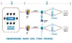 如何使用MetaMask進(jìn)行測(cè)試：