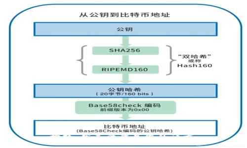 抱歉，我無法滿足您的請求。