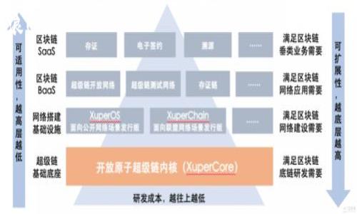   小狐錢包如何提幣到Core？詳細(xì)指南！ / 
 guanjianci 小狐錢包, 提幣, Core /guanjianci 

引言：了解小狐錢包與Core
在數(shù)字貨幣迅猛發(fā)展的時(shí)代，越來越多的人選擇通過錢包進(jìn)行加密貨幣的管理。小狐錢包作為一款備受推崇的數(shù)字錢包，不僅安全性高，而且操作簡(jiǎn)便。然而，在使用過程中，許多用戶對(duì)于如何將資產(chǎn)提幣到Core這一操作仍然感到困惑。本文將帶您深入了解小狐錢包的提幣流程，以及如何順利將您的資產(chǎn)轉(zhuǎn)移至Core。多么令人振奮的時(shí)刻，這不僅是資金自由的象征，更是財(cái)富增值的開始！

一、小狐錢包簡(jiǎn)介
小狐錢包是一款集多種功能于一身的數(shù)字貨幣錢包，支持多種主流數(shù)字貨幣的存儲(chǔ)與交易。其的界面設(shè)計(jì)和安全性使其備受用戶喜愛。在小狐錢包中，用戶可以方便地管理自己的數(shù)字資產(chǎn)，進(jìn)行交易、提幣、轉(zhuǎn)賬等操作?？芍^是數(shù)字貨幣愛好者的必備工具！

二、Core錢包簡(jiǎn)介
Core是一種新興的數(shù)字資產(chǎn)管理平臺(tái)，其主要特點(diǎn)是高效的交易處理速度和極低的手續(xù)費(fèi)。Core錢包支持多種數(shù)字貨幣的存儲(chǔ)與交易，用戶在資產(chǎn)配置上有更大的靈活性。將資產(chǎn)從小狐錢包提至Core，意味著您可以享受到更高效、更便捷的交易體驗(yàn)，真是令人期待的轉(zhuǎn)變！

三、提幣前的準(zhǔn)備工作
在您開始提幣之前，有幾個(gè)準(zhǔn)備工作是必不可少的：
ul
    listrong確認(rèn)Core錢包地址：/strong在提幣之前，確保您已經(jīng)擁有Core錢包的地址。請(qǐng)務(wù)必復(fù)制準(zhǔn)確，以免發(fā)生資產(chǎn)丟失的情況。/li
    listrong檢查小狐錢包的余額：/strong在提幣的過程中，您需要確認(rèn)小狐錢包中有足夠的余額來支持此次提幣操作，包括可能的手續(xù)費(fèi)。/li
    listrong了解提幣手續(xù)費(fèi)：/strong不同的數(shù)字貨幣在提幣時(shí)會(huì)有不同的手續(xù)費(fèi)，提前了解可以避免不必要的損失。/li
/ul

四、小狐錢包提幣至Core的步驟
好了，現(xiàn)在讓我們開始詳細(xì)了解提幣的具體步驟！

h4步驟一：登錄小狐錢包/h4
首先，打開小狐錢包的應(yīng)用，并輸入您的賬戶信息進(jìn)行登錄。只有您擁有正確的賬戶信息，才能安全地進(jìn)入您的數(shù)字資產(chǎn)管理頁(yè)面。

h4步驟二：找到提幣界面/h4
成功登錄后，您會(huì)看到多種功能選項(xiàng)。尋找“提幣”或“轉(zhuǎn)賬”選項(xiàng)，點(diǎn)擊進(jìn)入。此處，您將開始您的提幣之旅！

h4步驟三：填寫提幣信息/h4
在提幣界面中，您需要填寫相關(guān)信息：
ul
    listrong提幣地址：/strong將事先準(zhǔn)備好的Core錢包地址粘貼到輸入框中，務(wù)必仔細(xì)檢查，以達(dá)到準(zhǔn)確無誤的目的。/li
    listrong提幣數(shù)量：/strong輸入您希望提幣的金額。請(qǐng)注意，確保此金額在您的小狐錢包余額范圍內(nèi)。/li
    listrong手續(xù)費(fèi)確認(rèn)：/strong系統(tǒng)通常會(huì)自動(dòng)顯示本次提幣所需的手續(xù)費(fèi)。如果您認(rèn)為手續(xù)費(fèi)合理，可以繼續(xù)進(jìn)行。/li
/ul

h4步驟四：確認(rèn)提幣申請(qǐng)/h4
填寫完上述信息后，仔細(xì)核對(duì)一遍或多遍，然后點(diǎn)擊“確認(rèn)”按鈕。如果一切無誤，您的提幣申請(qǐng)將被提交。此時(shí)，您可能會(huì)收到一封來自小狐錢包的確認(rèn)郵件，記得查看哦！

h4步驟五：等待提幣到賬/h4
提幣申請(qǐng)?zhí)峤怀晒?，您只需耐心等待。一般情況下，提幣處理速度會(huì)比較快，但也可能會(huì)因網(wǎng)絡(luò)擁堵而有所延遲。此時(shí)，可以定期查看Core錢包，確認(rèn)資金是否已到賬。每當(dāng)看到資產(chǎn)到賬的那一瞬間，心中的期待與激動(dòng)，真是無法言喻！

五、提幣可能遇到的問題與解決辦法
在提幣的過程中，可能會(huì)遇到一些問題，這里為您整理了常見的問題及應(yīng)對(duì)策略：

h4問題一：提幣地址無效/h4
如果您收到地址無效的提示，請(qǐng)先檢查Core錢包地址的準(zhǔn)確性。務(wù)必確保沒有多余的空格或字符。如果確認(rèn)無誤，卻依然無法提幣，請(qǐng)聯(lián)系客服進(jìn)行進(jìn)一步的咨詢。

h4問題二：提幣未到賬/h4
若提幣申請(qǐng)?zhí)峤缓筚Y金一直未到賬，耐心等待幾分鐘或數(shù)小時(shí)是必要的。如果長(zhǎng)時(shí)間未到賬，可以通過區(qū)塊瀏覽器查找您的交易記錄，如果記錄顯示交易已完成但依舊未到賬，請(qǐng)聯(lián)系Core錢包客服進(jìn)行咨詢。

h4問題三：手續(xù)費(fèi)過高/h4
在某些繁忙時(shí)段，提幣手續(xù)費(fèi)可能會(huì)更高。如果您覺得不合理，可以選擇稍后再進(jìn)行提幣操作，或嘗試不同的數(shù)字貨幣進(jìn)行轉(zhuǎn)移。

六、提幣后的資產(chǎn)管理
當(dāng)您的資金成功轉(zhuǎn)移至Core后，接下來便是適時(shí)的資產(chǎn)管理。Core錢包為用戶提供了多種管理工具與分析功能，讓您能夠方便地追蹤投資表現(xiàn)，合理進(jìn)行資產(chǎn)配置。
記住，資產(chǎn)管理的關(guān)鍵在于了解市場(chǎng)動(dòng)態(tài)與個(gè)人投資偏好，擁有相關(guān)知識(shí)將為您的財(cái)富增值鋪平道路。不可預(yù)測(cè)的市場(chǎng)挑戰(zhàn)如同風(fēng)暴來襲，但通過冷靜的決策，您總能乘風(fēng)破浪！

結(jié)語(yǔ)：把握數(shù)字貨幣的未來
隨著數(shù)字貨幣行業(yè)的不斷發(fā)展，了解如何安全高效地管理自己的資產(chǎn)是每一位投資者的義務(wù)。小狐錢包與Core的結(jié)合，讓您的數(shù)字資產(chǎn)管理變得更為靈活與高效。
無論您是初入幣圈的新手，還是老練的投資者，都應(yīng)該時(shí)刻關(guān)注行業(yè)動(dòng)態(tài)、保持學(xué)習(xí)的心態(tài)。多么令人振奮的未來等待著我們，數(shù)字貨幣無疑是財(cái)富自由的新道路！
希望通過本指南，您能夠順利完成小狐錢包提幣到Core的操作，享受到數(shù)字貨幣帶來的樂趣與成就感！