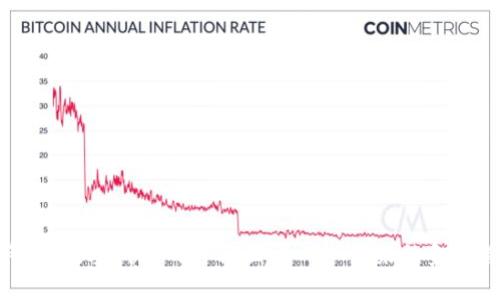 揭開AI智能數字錢包的神秘面紗——未來的金融管理助手