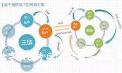 探索美團(tuán)數(shù)字錢包專區(qū)：