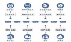 小狐錢(qián)包無(wú)法添加好友？