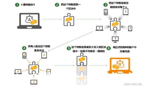 MetaMask 顯示 Loose 狀態(tài)的解決方案