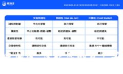 數(shù)字錢包的多重加密：保