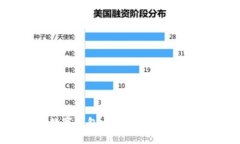 無(wú)錫數(shù)字錢包：開(kāi)啟智能