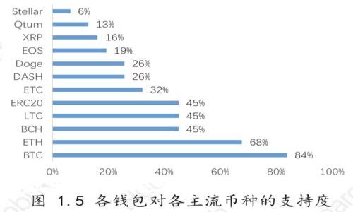 小狐錢包的不同之處：探秘數(shù)字錢包的未來