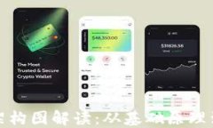 加密錢包架構(gòu)圖解讀：從