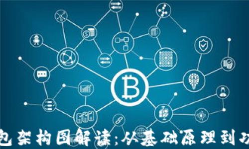 
加密錢包架構圖解讀：從基礎原理到功能特點
