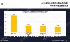 新手指南：如何創(chuàng)建小狐