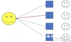 建行數(shù)字錢(qián)包實(shí)名認(rèn)證教