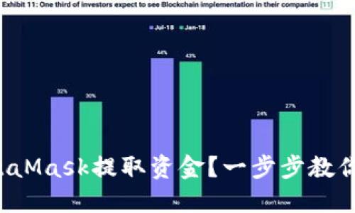 如何從MetaMask提取資金？一步步教你輕松操作！