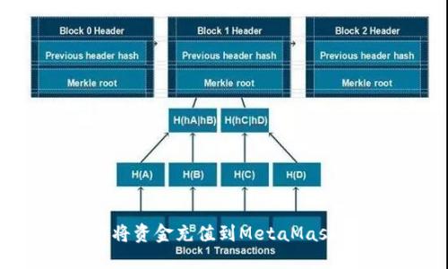 如何將資金充值到MetaMask錢包