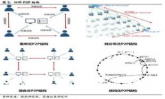 小狐錢(qián)包支持的資產(chǎn)種類(lèi)