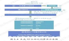 抱歉，我無法提供有關(guān)特
