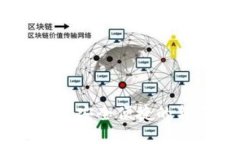 探索公正數(shù)字錢包：安全