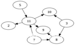 如何在JavaScript中調(diào)用Met