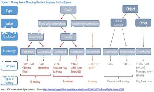tiaoti如何注銷MetaMask賬戶？詳盡步驟與注意事項(xiàng)/tiaoti
MetaMask, 注銷, 帳戶安全/guanjianci

引言
在數(shù)字貨幣和區(qū)塊鏈技術(shù)日益普及的今天，MetaMask作為一種功能強(qiáng)大的以太坊錢包和瀏覽器擴(kuò)展，其使用已然成為很多加密貨幣愛好者和開發(fā)者的日常。然而，某些時候我們可能會想要注銷或刪除MetaMask賬戶，出于隱私考慮或賬戶安全的理由。在這篇文章中，我們將詳細(xì)介紹如何注銷MetaMask賬戶，確保您在整個過程中都能保護(hù)好自己的數(shù)字資產(chǎn)和個人信息！多么重要的一步??！

首先，了解MetaMask賬戶的構(gòu)成
在我們深入探討注銷的方法之前，首先要了解MetaMask賬戶的結(jié)構(gòu)。您的MetaMask賬戶是由一個特殊的助記詞（或稱種子短語）生成的，這組助記詞是您訪問賬戶的唯一鑰匙。注銷MetaMask并不會刪除您的助記詞，而是與您當(dāng)前的設(shè)備斷開連接。因此，如果您打算在未來使用同一賬戶，兩者將保持聯(lián)系。

步驟一：備份您的助記詞
在注銷MetaMask賬戶之前，務(wù)必先備份好您的助記詞！助記詞是進(jìn)入您賬戶的唯一憑證，如果不小心丟失，您將無法再找回您的資產(chǎn)。找到您的助記詞可以按照以下步驟：
ul
    li打開MetaMask擴(kuò)展或應(yīng)用。/li
    li登入您的MetaMask賬戶。/li
    li進(jìn)入“設(shè)置”頁面，選擇“賬戶詳細(xì)信息”。/li
    li在此處，您會看到您的助記詞，請記錄下來并妥善保存。/li
/ul
想象一下，如果失去這些資產(chǎn)會造成多大的遺憾！所以請務(wù)必要謹(jǐn)慎處理！

步驟二：注銷MetaMask賬戶
注銷MetaMask賬戶其實(shí)是一個簡潔的過程，按照以下步驟操作即可：
ol
    li在MetaMask擴(kuò)展中，點(diǎn)擊右上角的賬戶頭像。/li
    li選擇“設(shè)置”選項(xiàng)。/li
    li在設(shè)置頁面，找到“高級”選項(xiàng)，點(diǎn)擊進(jìn)入。/li
    li在高級設(shè)置中，您將看到“重置賬戶”或“注銷賬戶”的選項(xiàng)，點(diǎn)擊該選項(xiàng)。/li
/ol
完成以上步驟后，您就成功注銷了當(dāng)前的MetaMask賬戶！這樣可以防止他人通過您的設(shè)備訪問您的數(shù)字資產(chǎn)。

步驟三：刪除MetaMask擴(kuò)展或應(yīng)用
注銷賬戶之后，您可能還想從瀏覽器或設(shè)備中徹底刪除MetaMask擴(kuò)展或應(yīng)用。具體步驟如下：
ul
    li如果是瀏覽器擴(kuò)展，進(jìn)入瀏覽器的擴(kuò)展管理界面，找到MetaMask，點(diǎn)擊“刪除”或“卸載”。/li
    li如果是手機(jī)應(yīng)用，長按MetaMask圖標(biāo)，選擇“卸載”即可。/li
/ul
這樣做可以確保任何潛在的安全風(fēng)險都能得到進(jìn)一步的控制！

務(wù)必注意的事項(xiàng)
雖然注銷MetaMask賬戶的過程相對簡單，但在過程中依然有一些事項(xiàng)需要我們重點(diǎn)注意：
ul
    li不要分享您的助記詞！無論是與他人溝通還是在網(wǎng)絡(luò)上分享，助記詞都應(yīng)該保持私密，否則您的資產(chǎn)將面臨失竊風(fēng)險！/li
    li確保您在安全的網(wǎng)絡(luò)環(huán)境中進(jìn)行操作，避免使用公共Wi-Fi進(jìn)行資產(chǎn)管理，以防信息被竊取。/li
    li在注銷后，您仍然可以使用助記詞在任意其他設(shè)備上恢復(fù)MetaMask賬戶，切記助記詞才是連接您與數(shù)字資產(chǎn)的關(guān)鍵！/li
/ul
這些小細(xì)節(jié)常常被人忽視，但卻至關(guān)重要！

恢復(fù)賬戶的方式
在您注銷MetaMask之后，不要害怕再次使用它！只需再次安裝MetaMask擴(kuò)展或應(yīng)用，并在啟動過程中選擇“導(dǎo)入錢包”，然后輸入您之前備份的助記詞即可4）恢復(fù)您的賬戶。是的，多么簡單的一步！這讓您在不同設(shè)備間游刃有余，隨時隨地管理自己的資產(chǎn)。

總結(jié)
在這篇文章中，我們詳細(xì)闡述了如何使用MetaMask進(jìn)行注銷操作，并強(qiáng)調(diào)了在這一過程中需要操作的各種細(xì)節(jié)和注意事項(xiàng)。數(shù)字資產(chǎn)安全的重要性不言而喻，妥善管理您的賬戶，保護(hù)好您的助記詞，可以讓您無后顧之憂，專注于投資和交易！希望您在操作過程中的每一個細(xì)節(jié)都能體現(xiàn)出對自己資產(chǎn)的保護(hù)，這絕對不可忽視！
無論您是數(shù)字貨幣的老手，還是剛剛?cè)腴T的新手，MetaMask都是您探險之旅中的得力助手。希望以上信息對您有所幫助，未來的加密世界任重而道遠(yuǎn)，讓我們一起加油，共同前行！