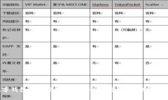 數(shù)字錢包轉(zhuǎn)賬至商家賬戶