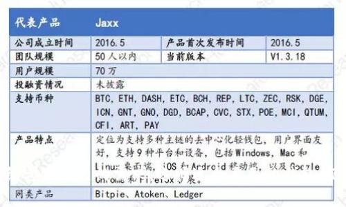 數(shù)字貨幣錢(qián)包區(qū)別：選擇合適錢(qián)包確保安全與便利

數(shù)字貨幣錢(qián)包, 錢(qián)包類(lèi)型, 安全性/guanjianci

引言
在數(shù)字貨幣蓬勃發(fā)展的今天，數(shù)字貨幣錢(qián)包成為了每個(gè)投資者必備的工具。隨著越來(lái)越多的人開(kāi)始接觸和投資比特幣、以太坊等數(shù)字資產(chǎn)，了解不同類(lèi)型的數(shù)字貨幣錢(qián)包以及它們之間的區(qū)別，變得至關(guān)重要。選擇一款合適的錢(qián)包，不僅能保障你的資金安全，還有助于提升你的使用便利性與交易效率！

什么是數(shù)字貨幣錢(qián)包？
數(shù)字貨幣錢(qián)包，顧名思義，類(lèi)似于傳統(tǒng)的銀行賬戶(hù)，用于存儲(chǔ)和管理數(shù)字貨幣。它并不存儲(chǔ)貨幣本身，而是存儲(chǔ)公鑰和私鑰，這些密鑰讓用戶(hù)能夠訪(fǎng)問(wèn)和交易他們的數(shù)字資產(chǎn)。盡管物理存在的貨幣可以觸摸，數(shù)字貨幣卻主要依賴(lài)于加密技術(shù)進(jìn)行保護(hù)和傳輸，因此錢(qián)包的安全性尤為重要！

數(shù)字貨幣錢(qián)包的種類(lèi)
根據(jù)存儲(chǔ)方式與操作便利性，數(shù)字貨幣錢(qián)包可以分成幾種主要類(lèi)型。每種錢(qián)包都有其獨(dú)特的特點(diǎn)與適用場(chǎng)景，了解這些差異能夠幫助你做出明智的選擇。

熱錢(qián)包（Hot Wallet）
熱錢(qián)包是指始終連接到互聯(lián)網(wǎng)的錢(qián)包，方便快捷，適合日常交易。它們的特點(diǎn)包括：
ul
    li操作便捷：用戶(hù)可以隨時(shí)隨地通過(guò)手機(jī)或電腦進(jìn)行交易，真是多么方便！/li
    li適合小額支付：適合頻繁交易的小額資產(chǎn)，快速方便，減少了交易的時(shí)間成本。/li
    li易受攻擊：由于連接網(wǎng)絡(luò)，熱錢(qián)包容易受到黑客攻擊，因此在選擇時(shí)需謹(jǐn)慎。/li
/ul
熱錢(qián)包包括各類(lèi)手機(jī)錢(qián)包、桌面錢(qián)包及在線(xiàn)錢(qián)包。例如，Coinbase、Binance等平臺(tái)都有提供熱錢(qián)包服務(wù)。但要注意，雖然方便，但是也需定期更新軟件，加強(qiáng)安全防護(hù)，保障資產(chǎn)安全哦！

冷錢(qián)包（Cold Wallet）
冷錢(qián)包是指離線(xiàn)的錢(qián)包，通常用于長(zhǎng)期存儲(chǔ)大額資金，特別適合那些對(duì)安全性要求較高的用戶(hù)。冷錢(qián)包的特點(diǎn)包括：
ul
    li安全性高：由于不聯(lián)網(wǎng)，冷錢(qián)包能有效防止黑客入侵，大大提高了資產(chǎn)安全性。/li
    li不便于頻繁交易：需要借助特定設(shè)備或軟件，操作較為麻煩，適合長(zhǎng)期持有。/li
    li物理存儲(chǔ)：冷錢(qián)包一般通過(guò)硬件或紙張等形式存儲(chǔ)，確保了私鑰的絕對(duì)安全。/li
/ul
常見(jiàn)的冷錢(qián)包有硬件錢(qián)包（如Ledger、Trezor）和紙錢(qián)包等。需要強(qiáng)調(diào)的是，盡管冷錢(qián)包安全性高，但用戶(hù)也要妥善保存物理設(shè)備，遺失將無(wú)法找回資產(chǎn)！

軟件錢(qián)包與硬件錢(qián)包
在熱錢(qián)包和冷錢(qián)包的分類(lèi)中，我們可以進(jìn)一步劃分出軟件錢(qián)包與硬件錢(qián)包：
h4軟件錢(qián)包/h4
軟件錢(qián)包可以是熱錢(qián)包也可以是冷錢(qián)包。它是通過(guò)應(yīng)用程序或軟件進(jìn)行操作的，一般分為桌面錢(qián)包和移動(dòng)錢(qián)包。軟件錢(qián)包優(yōu)點(diǎn)在于操作簡(jiǎn)便，但與互聯(lián)網(wǎng)的連接總是潛藏著風(fēng)險(xiǎn)。
h4硬件錢(qián)包/h4
硬件錢(qián)包是冷錢(qián)包的一種，以物理設(shè)備形式存在，像U盤(pán)一樣插入電腦進(jìn)行交易。它們能提供高水平的安全性和便攜性，適合那些有一定投資規(guī)模的用戶(hù)。

選擇數(shù)字貨幣錢(qián)包時(shí)的關(guān)鍵考量
選擇一個(gè)合適的數(shù)字貨幣錢(qián)包并不僅僅是看哪個(gè)好，還需要結(jié)合個(gè)人需求進(jìn)行綜合考量！以下是一些建議：
ul
    listrong安全性：/strong無(wú)論是哪種錢(qián)包，安全性都是首要考量。冷錢(qián)包在這方面更勝一籌，防止了黑客攻擊。/li
    listrong方便性：/strong對(duì)于頻繁交易的用戶(hù)來(lái)說(shuō)，熱錢(qián)包的便利性無(wú)與倫比。/li
    listrong用戶(hù)體驗(yàn)：/strong用戶(hù)界面簡(jiǎn)潔、易操作的錢(qián)包更受歡迎，尤其是在初次使用的情況下。/li
    listrong費(fèi)用：/strong不同的錢(qián)包在交易手續(xù)費(fèi)上可能有所不同，要提前了解清楚！/li
/ul

常見(jiàn)數(shù)字貨幣錢(qián)包推薦
在眾多數(shù)字貨幣錢(qián)包中，以下幾個(gè)常見(jiàn)錢(qián)包因其安全性和用戶(hù)評(píng)價(jià)獲得了用戶(hù)的青睞：
ul
    listrongLedger Nano S/X：/strong作為知名的硬件錢(qián)包，Ledger以其安全性而聞名，適合持有大額資產(chǎn)的用戶(hù)。/li
    listrongTrezor：/strong又一個(gè)備受歡迎的硬件錢(qián)包，提供了可靠的安全性，用戶(hù)可選擇多種加密貨幣。/li
    listrongCoinbase Wallet：/strong一個(gè)簡(jiǎn)單易用的熱錢(qián)包，適合新手進(jìn)行小額投資和交易。/li
/ul

數(shù)字貨幣錢(qián)包的未來(lái)趨勢(shì)
數(shù)字貨幣錢(qián)包的未來(lái)充滿(mǎn)了機(jī)遇與挑戰(zhàn)！隨著區(qū)塊鏈技術(shù)的不斷發(fā)展，我們可以期待錢(qián)包功能的創(chuàng)新與多樣化。以下是幾個(gè)可能的發(fā)展趨勢(shì)：
ul
    listrong多幣種支持：/strong未來(lái)的錢(qián)包將支持更多的數(shù)字資產(chǎn)，使用戶(hù)能夠輕松管理不同種類(lèi)的虛擬貨幣。/li
    listrong更加注重安全性：/strong隨著黑客攻擊頻發(fā)，錢(qián)包供應(yīng)商將推出更高效的安全防護(hù)措施。/li
    listrong用戶(hù)友好體驗(yàn)：/strong更直觀(guān)的界面和便捷的操作成為了錢(qián)包發(fā)展的重點(diǎn)，用戶(hù)體驗(yàn)將不斷提升！/li
/ul

總結(jié)
數(shù)字貨幣錢(qián)包的種類(lèi)繁多，各具特色。了解這些區(qū)別不僅有助于提升你的交易體驗(yàn)，還能保護(hù)你的投資安全！無(wú)論你是剛?cè)腴T(mén)的新手，還是經(jīng)驗(yàn)豐富的投資者，都應(yīng)該仔細(xì)考慮自己的需求，選擇適合自己的錢(qián)包。記住，選對(duì)了一款錢(qián)包，保衛(wèi)自己的數(shù)字資產(chǎn)將事半功倍！小心不可小覷數(shù)字貨幣的投資風(fēng)險(xiǎn)，密切關(guān)注市場(chǎng)動(dòng)態(tài)，讓我們?cè)谶@個(gè)數(shù)字貨幣時(shí)代迎接更多的挑戰(zhàn)和機(jī)遇吧！