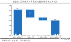 德生科技數(shù)字錢包：開創(chuàng)