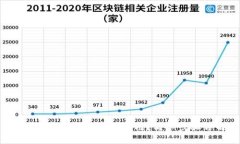 如何更換小狐錢包頭像框
