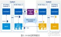 小狐錢包中文界面使用指