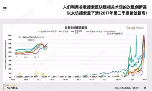 和關(guān)鍵詞

用戶指南：小狐錢包使用方法視頻講解
