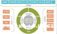 建行數(shù)字錢包升級全攻略