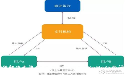 如何解決無法在谷歌商店安裝MetaMask的問題