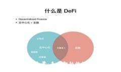 數(shù)字貨幣錢包全景：未來
