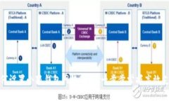 如何設置小狐錢包網絡通