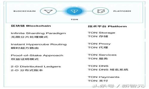  MetaMask Swap 如何節(jié)省手續(xù)費？詳解交換中的費用結(jié)構(gòu) / 
 guanjianci MetaMask, 手續(xù)費, 交換 /guanjianci 

引言：理解MetaMask的使用背景
近年來，區(qū)塊鏈技術(shù)的迅猛發(fā)展促使了去中心化金融（DeFi）的崛起，而MetaMask則是這一趨勢中的一顆明珠。作為一種廣受歡迎的以太坊錢包，MetaMask不僅用戶友好，還允許用戶自行在多種去中心化交易所（DEX）之間進行資產(chǎn)交換。只有當你深入了解MetaMask的功能與手續(xù)費結(jié)構(gòu)，才能真正你的交易體驗，最大化地減少成本！

MetaMask錢包概述
MetaMask可以說是 DeFi 世界的“萬金油”，它不僅允許用戶存儲以太幣（ETH）和 ERC-20 代幣，還為用戶提供了直接與去中心化應(yīng)用（DApp）互動的能力。用戶可以隨時通過它訪問配套的 DEX，進行代幣交換，而無需依賴傳統(tǒng)的中心化交易平臺。至于手續(xù)費用的問題，換句話說，MetaMask的“手續(xù)費”其實是由多個因素決定的，讓我們深入探討這些因素的流行背后。

手續(xù)費的構(gòu)成
啟動一個MetaMask Swap時，用戶經(jīng)常面臨的一個問題就是：他說的“手續(xù)費”到底包括什么呢？實際上，手續(xù)費主要包括兩部分： blockchain交易費用（Gas費用）和交易所的服務(wù)費用。

h41. Gas費用/h4
Gas費用是用戶在以太坊網(wǎng)絡(luò)中進行任何交易的必要開支。這部分費用取決于網(wǎng)絡(luò)的擁堵程度以及交易的復雜性。每當你進行MetaMask Swap時，系統(tǒng)會根據(jù)當前網(wǎng)絡(luò)狀況提供一個建議的Gas費用。警惕！如果選擇的Gas費用太低，你的交易可能會超時或被拒絕，反之，如果設(shè)置的Gas費用過高，你將會為這一筆交易支付不必要的過高費用。這是每個用戶都需要智慧應(yīng)對的地方！

h42. 交易所服務(wù)費/h4
在MetaMask中，你的Swap可能涉及多個去中心化交易所。在這種情況下，交易所也會收取一定比例的服務(wù)費用。這部分費用因交易所而異，但一般隨機范圍在0.3%至1%之間。當你在選擇不同的交易對時，一個良好的選擇可以幫助你節(jié)省不少費用呢！

如何減少MetaMask Swap的手續(xù)費？
無論是剛接觸加密貨幣的新手，還是經(jīng)驗豐富的交易者，如何節(jié)省手續(xù)費都是我們共同關(guān)注的焦點。以下是一些有效的策略和小技巧：

h41. 選擇交易時機/h4
選擇在網(wǎng)絡(luò)擁堵度較低的時段進行交易可以顯著降低Gas費用。例如，在交易所的活躍時間段，Gas費用往往會隨之上漲，因此考慮在夜間或周末等低峰時期進行交易，可以讓你享受更低的交易費用，多么令人振奮??！

h42. 設(shè)置合適的Gas費用/h4
MetaMask允許用戶自定義Gas費用設(shè)置。雖然建議的Gas費用可能是合理的，但有時可以設(shè)置得更低，只要確保你的交易在預期的時間內(nèi)能被處理。務(wù)必計算清楚你的“時間-成本”權(quán)衡，聰明的用戶總是能夠找到實現(xiàn)更高效率的交易方式！

h43. 比較不同交易所的費用/h4
在進行交易之前，用戶可以利用一些第三方工具（如DEX工具）來比較不同去中心化交易所的手續(xù)費。一些交易所可能在某些代幣對上提供更低的費用，這顯得尤為重要！選擇合適的交易所不僅能幫助你節(jié)省費用，還有助于提高交易的成功率。

h44. 持有原生代幣/h4
有些去中心化交易所會對持有其原生代幣的用戶提供手續(xù)費折扣。例如，Uniswap的UNI代幣持有者可以享受交易的一定折扣。做到這一點，不但能享受到交易成本的減少，也能在未來的生態(tài)系統(tǒng)發(fā)展中占有一席之地，何樂而不為？

結(jié)語：善用MetaMask，高效資產(chǎn)管理
MetaMask無疑為全球用戶提供了一個便捷而高效的去中心化交易解決方案。然而，手續(xù)費的復雜性也使得用戶需要保持警覺與智慧。在進行MetaMask Swap的時候，了解手續(xù)費的構(gòu)成，掌握節(jié)省技巧，皆將使你的交易體驗更加順暢，節(jié)省更多的資產(chǎn)成本。通過不斷學習和嘗試，你會逐漸掌握這一領(lǐng)域的訣竅，變得更加自信，更加從容！

總之，要想在區(qū)塊鏈這個快速發(fā)展的領(lǐng)域中立足并取得成功，良好的策略與足夠的準備是關(guān)鍵。希望每一個交易者都能在MetaMask的使用中，找到適合自己的交易方式，探索屬于自己的水晶球般的未來！
